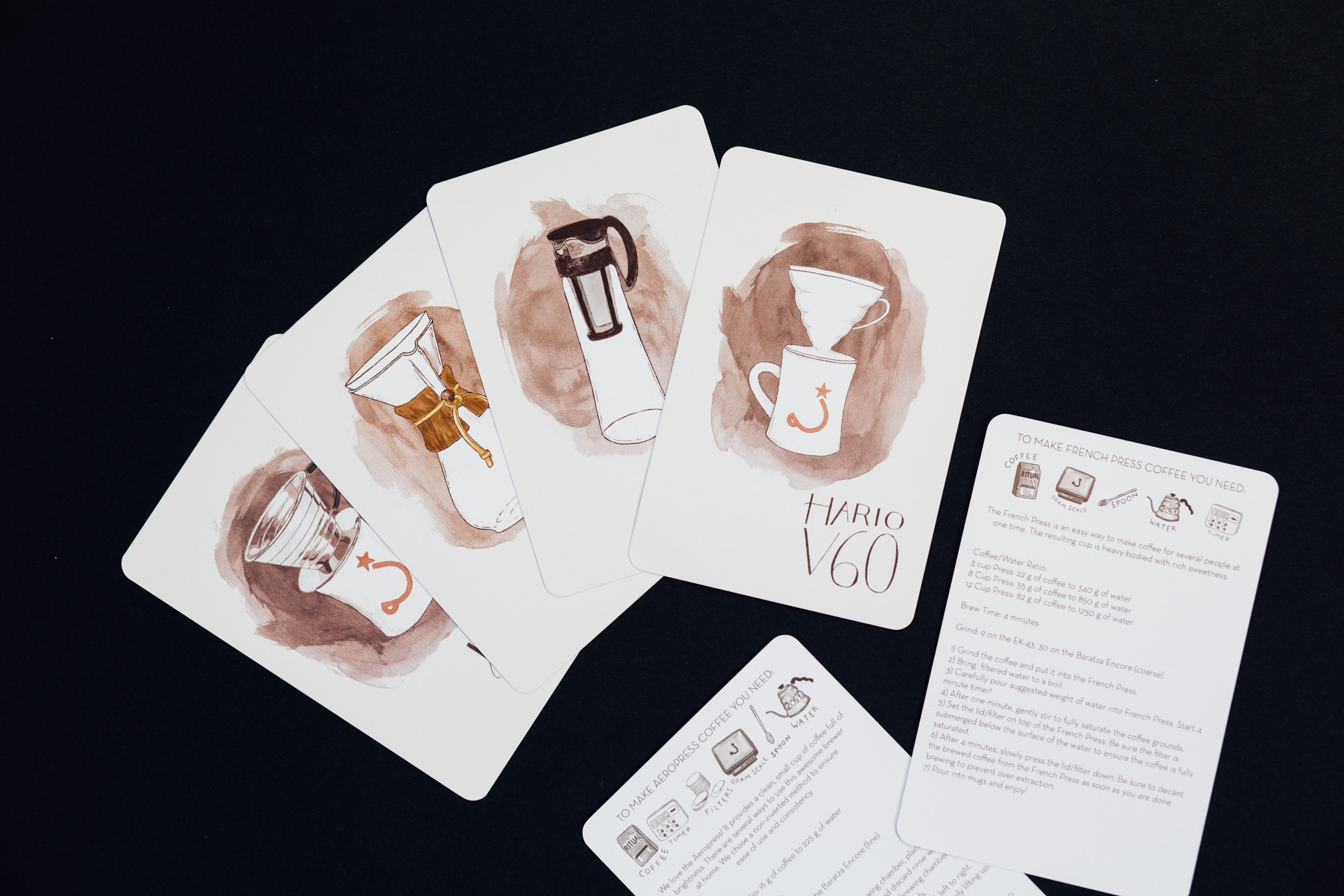 Ritual Coffee Roasters Episode /// Unpacking Coffee Podcast Podcast